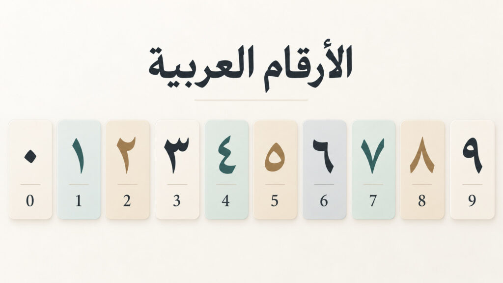 Arabische Zahlen - 学习阿拉伯数字